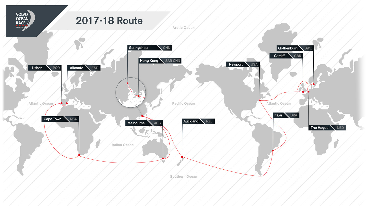 Volvo Ocean Race Route